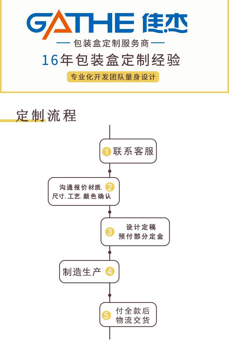 定做礼品盒产品详情