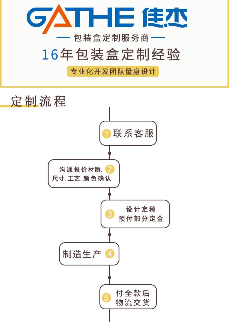 纸质手提袋定制流程