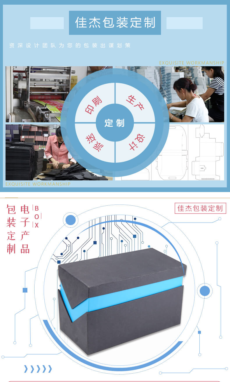 电子产品包装盒产品详情