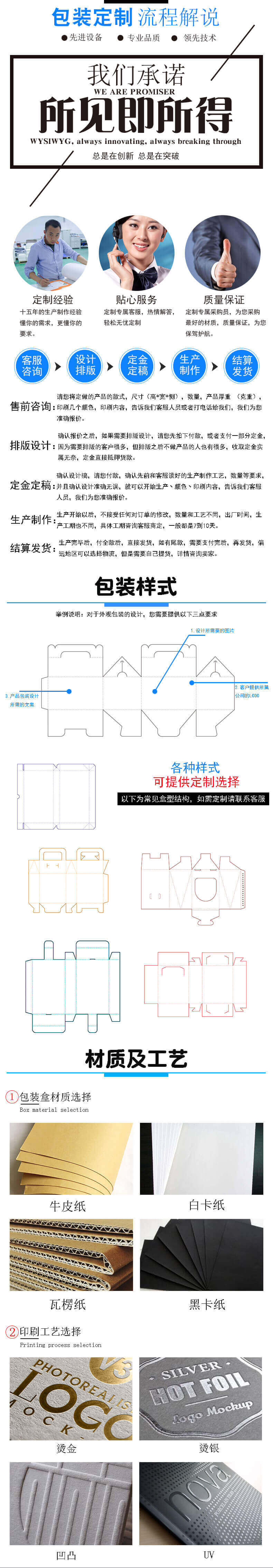 电子产品包装盒定制流程