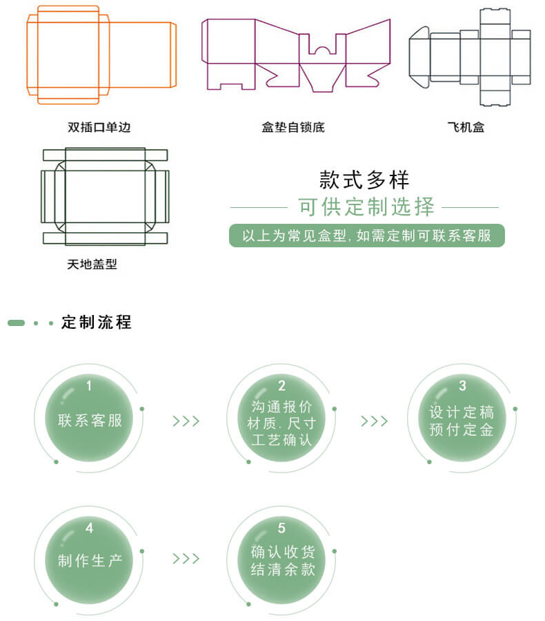 服装包装盒定制流程