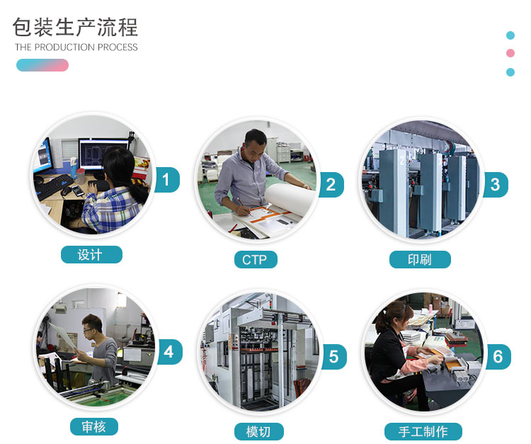 折叠盒制作流程